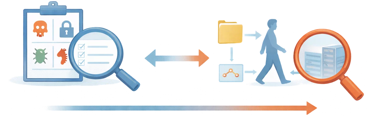 挙動検知(振る舞い検知)とは何か