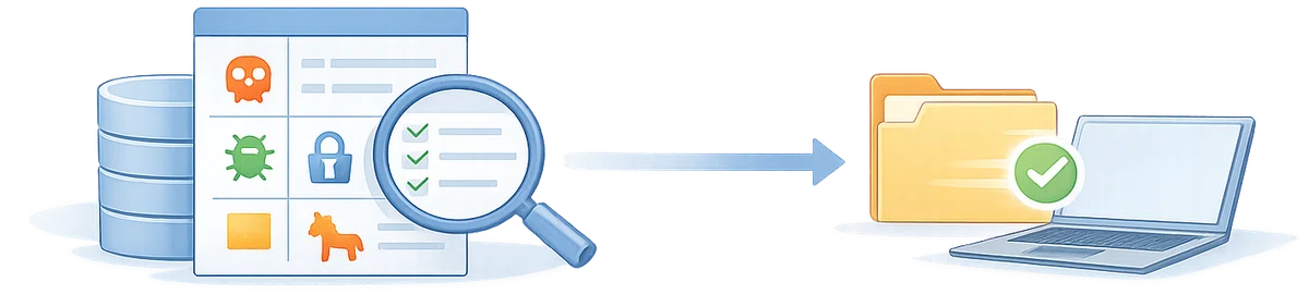 登録済みのウイルス定義とファイルを照合する流れ