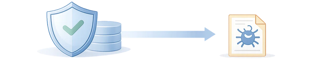 ファイル検知前提のセキュリティ構造