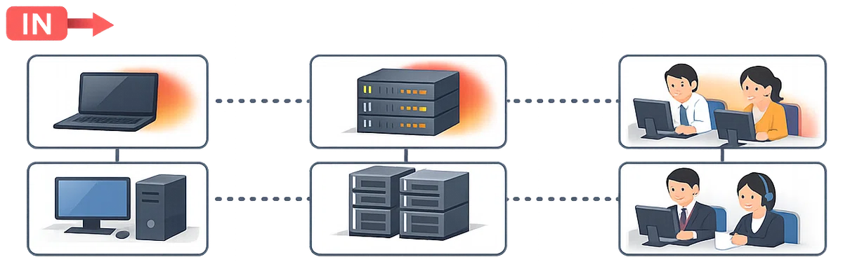 侵入は防げない可能性があるが、影響範囲が限定されている構図