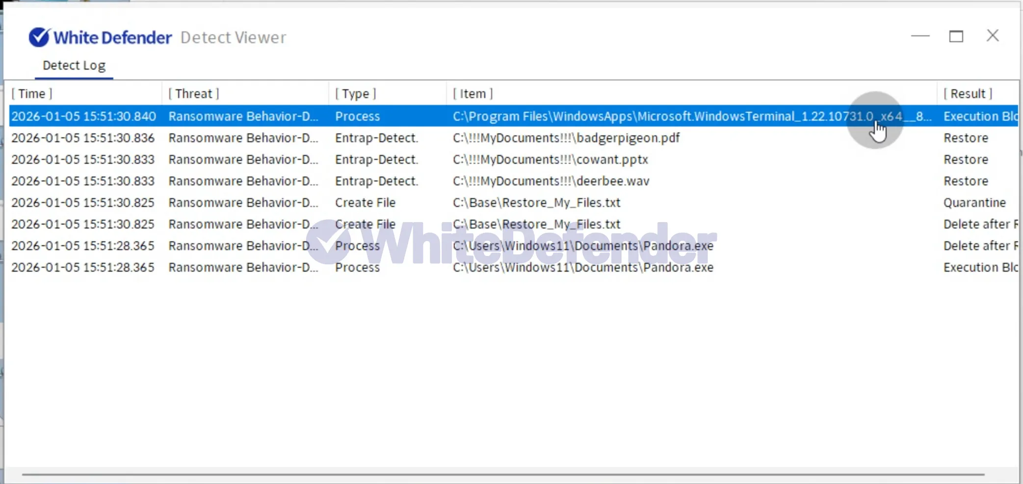 WhiteDefender管理画面におけるRansomware Behavior-Detectの検知履歴、隔離、および自動復元完了のログ表示
