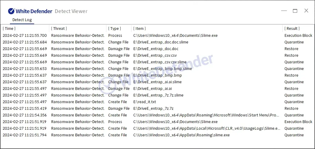 WhiteDefenderの検知ビューアのログ画面。Ransomware Behavior-DetectとしてSlimeランサムウェアの活動が検知され、実行ブロック、隔離、および自動復元が記録されています。