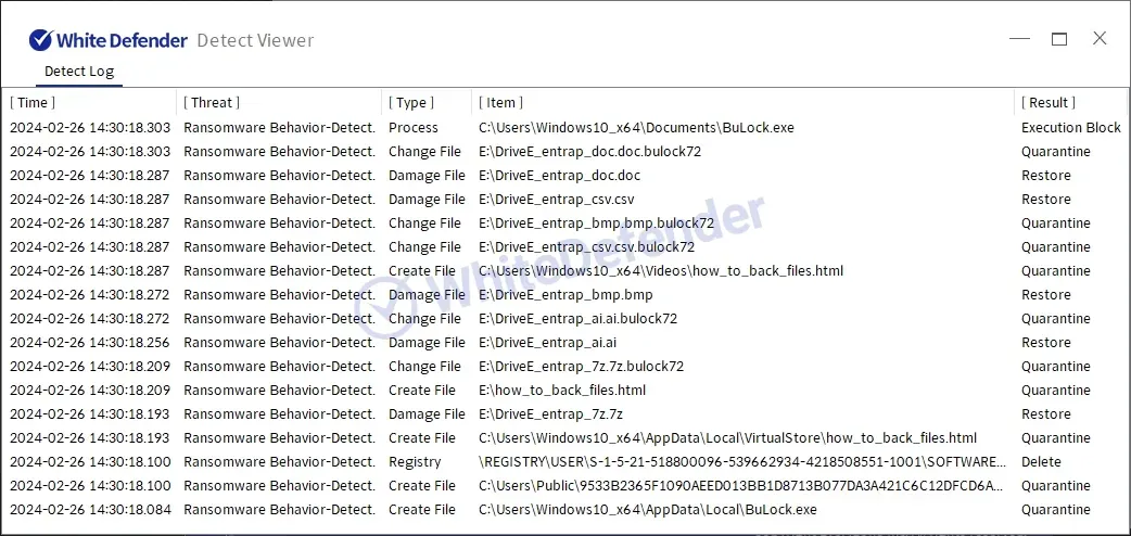 WhiteDefenderがBuLock.exeの悪意ある活動を検知し、プロセスをブロックしたことを示す警告ポップアップ