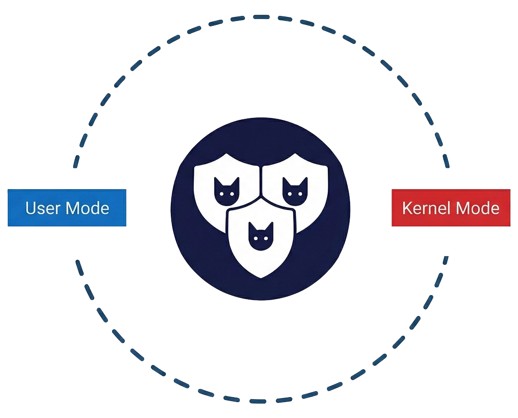 Triple Defender Engine