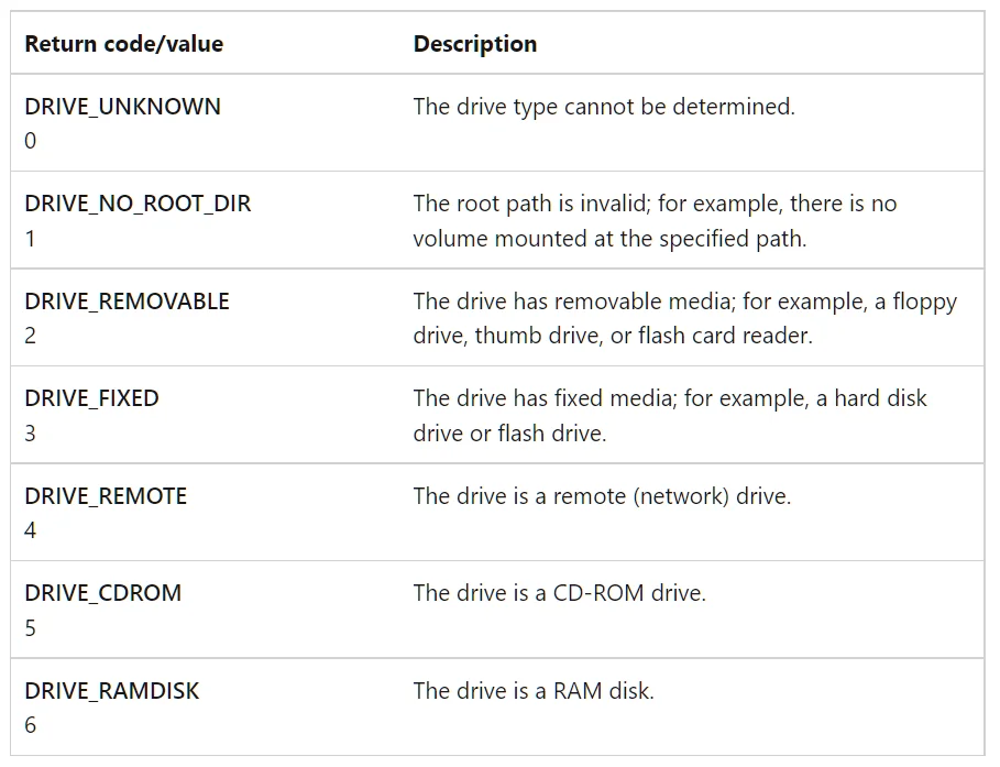 HellowXDランサムウェアの技術分析とインシデント対応に関する考察