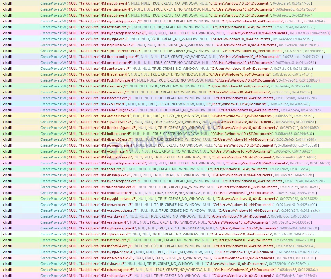 NewWaveランサムウェアに関する技術分析と対応報告書
