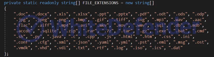 Morgan ランサムウェアに関するインシデント分析レポート