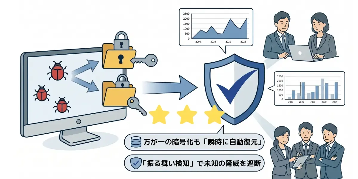 【SCS評価制度対策①】サプライチェーンを狙う「未知のランサムウェア」の脅威と、★3基準をクリアする最善の防御策