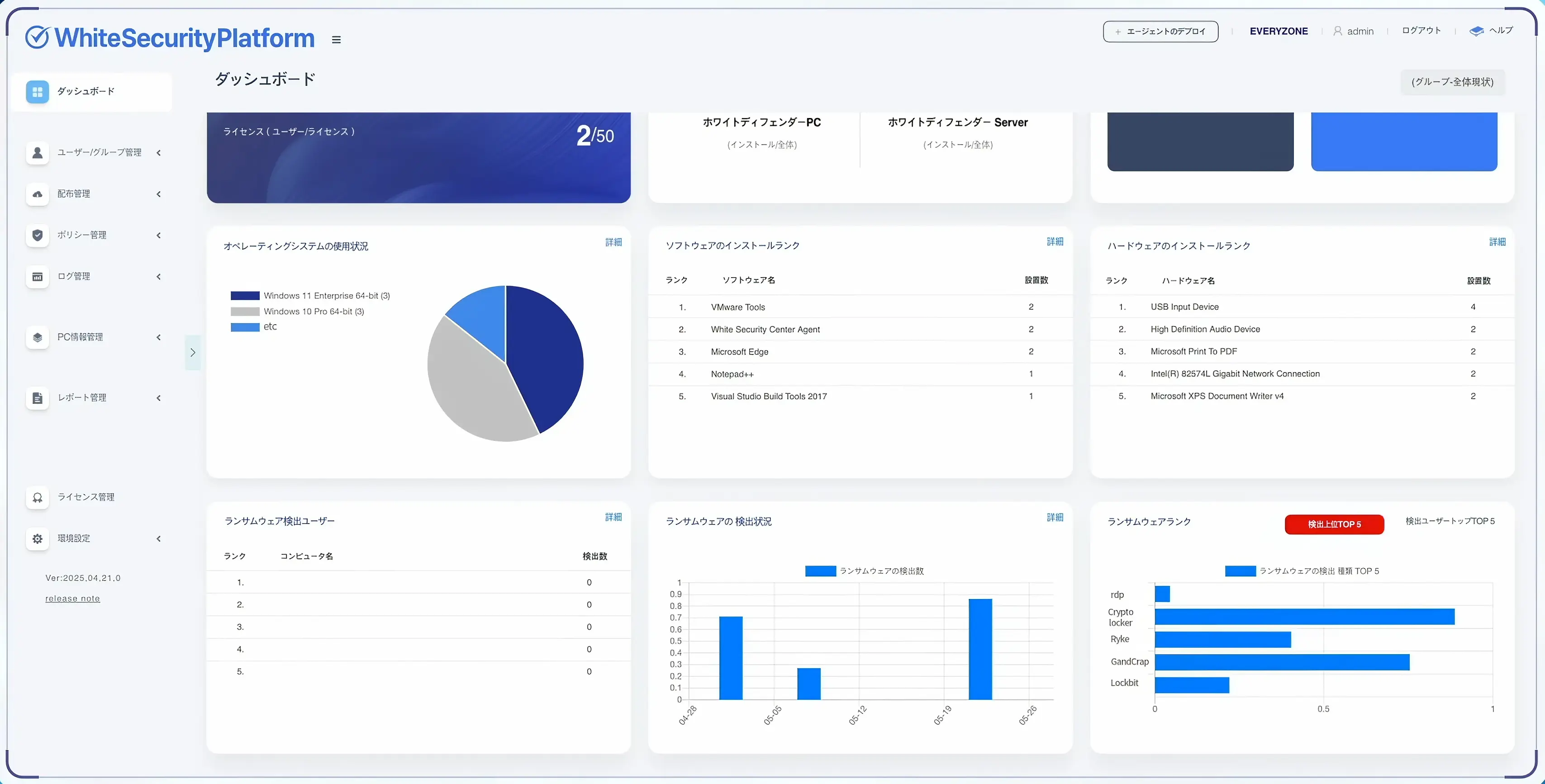 White Security Platform Dashboard